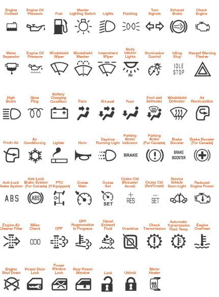 case skid steer warning symbols